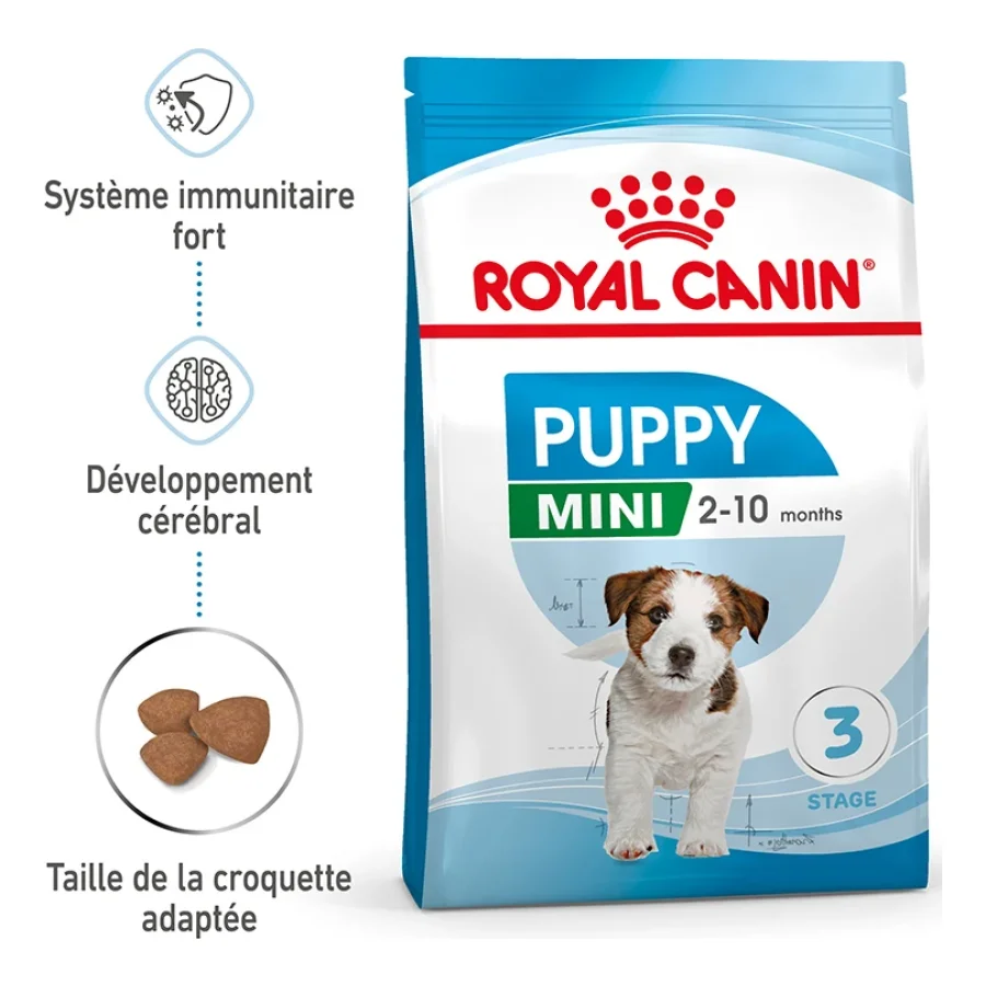 ROYAL CANIN Mini Chiot Croquettes Chien 8 kg